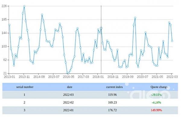 Oceanic Squid Index of China